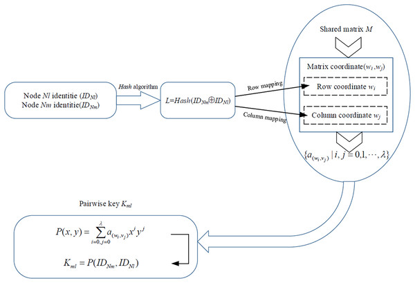 Identity mapping algorithm.