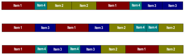 Solutions representation or buffaloes for the 1D-CSP.