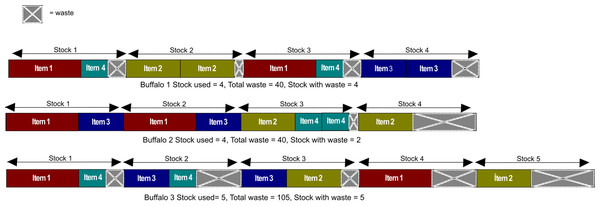 Cutting patterns formation for each buffalo of Fig. 1.