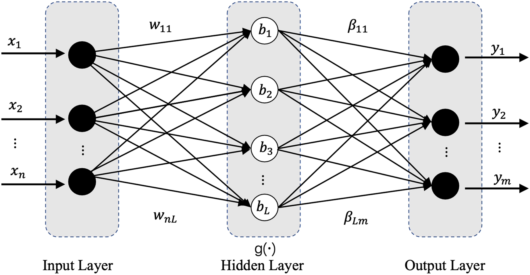 ELM-KL-LSTM: a robust and general incremental learning method for ...