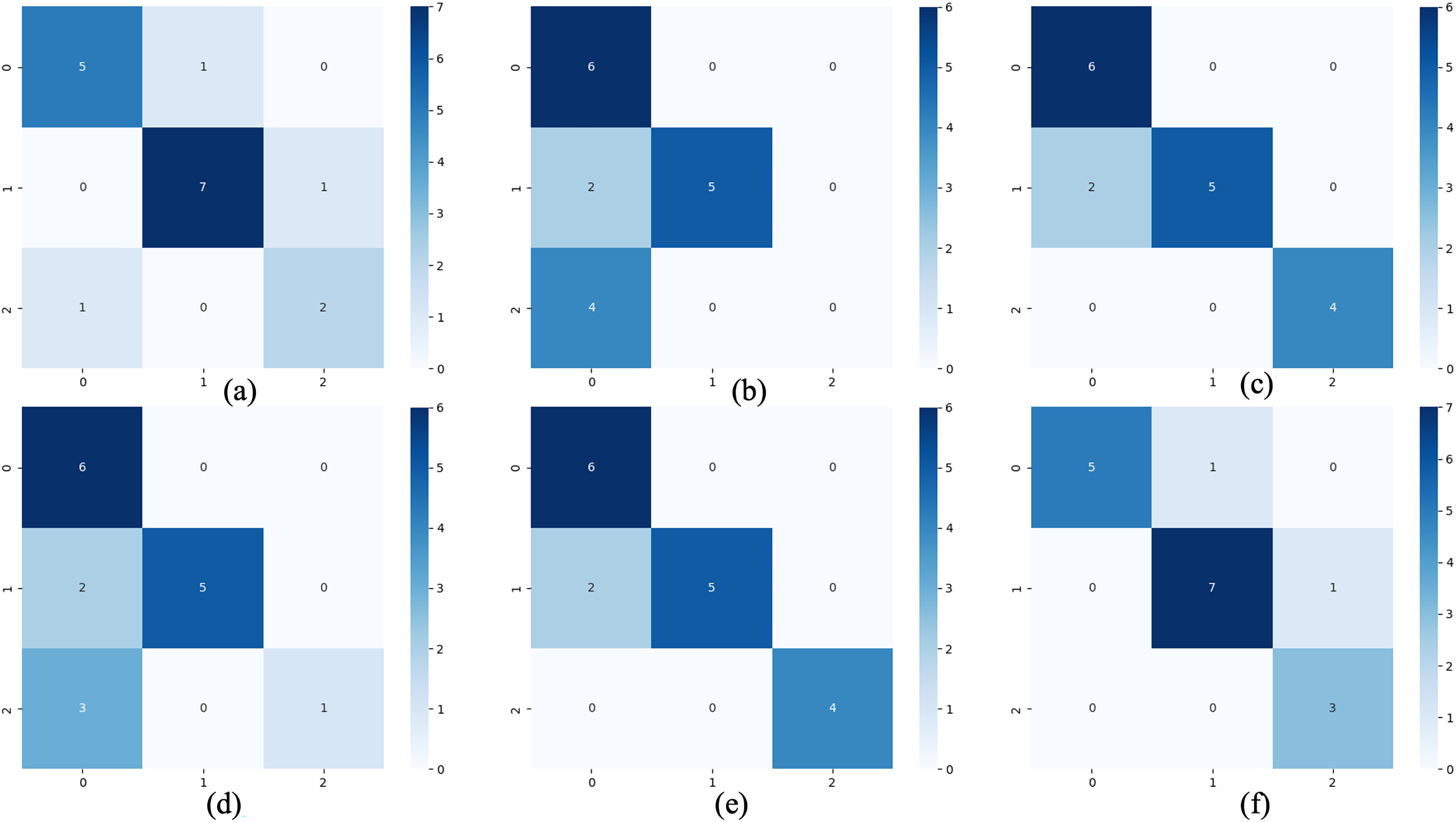 DCS-ELM: a novel method for extreme learning machine for