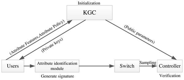 Application of the proposed ABS scheme in AISCF.