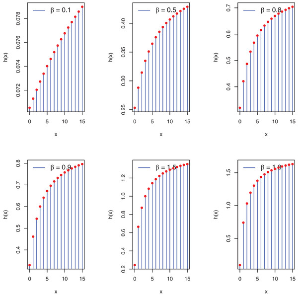 Plots of hf of the PEBWED.