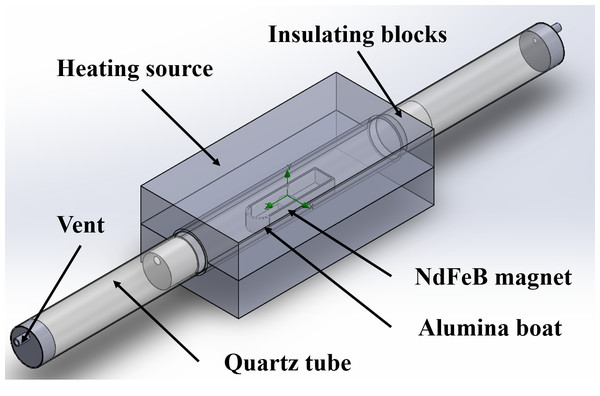 Computational simulation model of heat treatment in N2 gas.