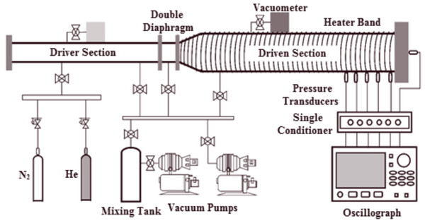 Detailed diagram of stainless steel shock tube apparatus.