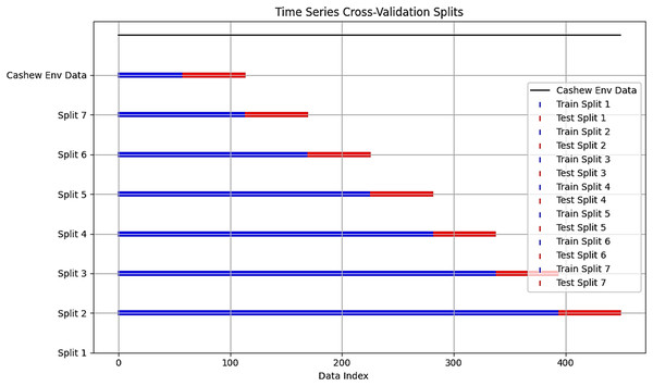 Cross-validation split chart.