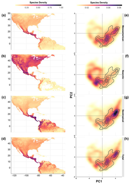 Geographic (A–D) and environmental (E–H) distribution of bird species density (number of species on a single pixel / number of species in the cenocron) of the Mexican Transition Zone cenocrons.