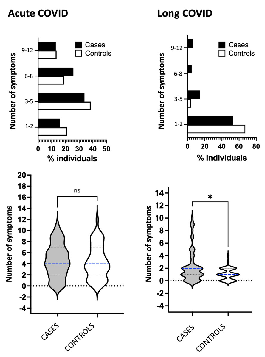 Sleep and memory complaints in long COVID: an insight into clustered  psychological phenotypes [PeerJ]