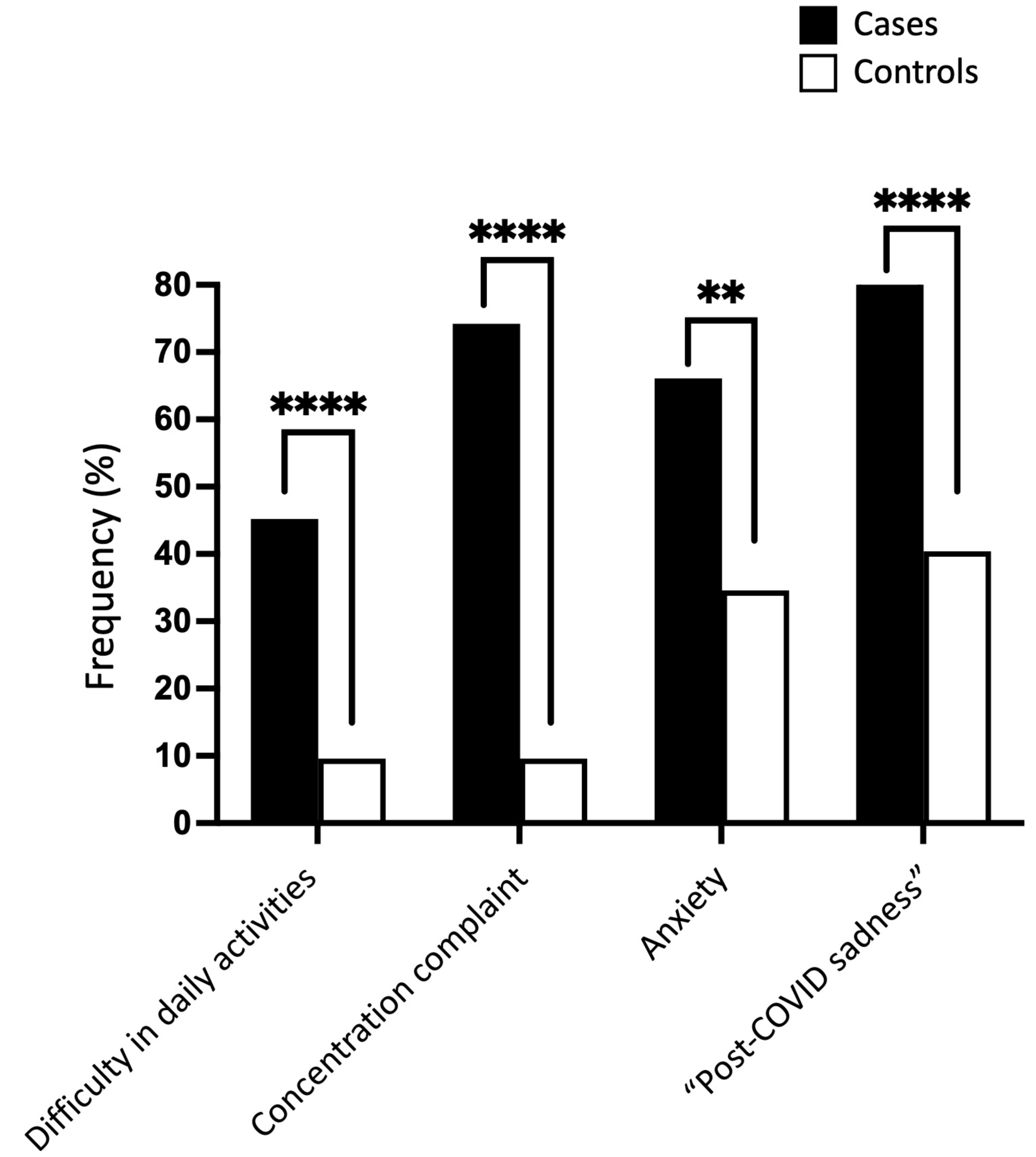 Sleep and memory complaints in long COVID: an insight into clustered  psychological phenotypes [PeerJ]