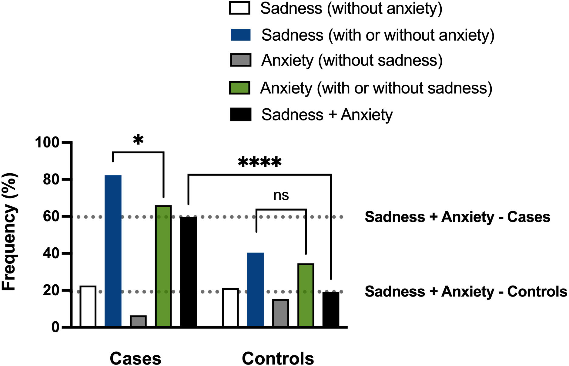 Sleep and memory complaints in long COVID: an insight into clustered  psychological phenotypes [PeerJ]