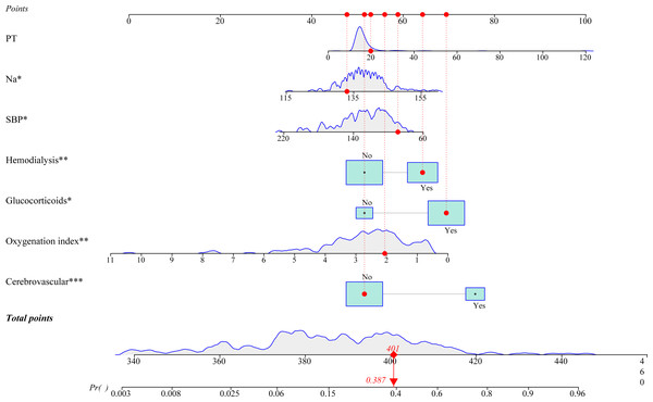 An example for the application of this developed nomogram.