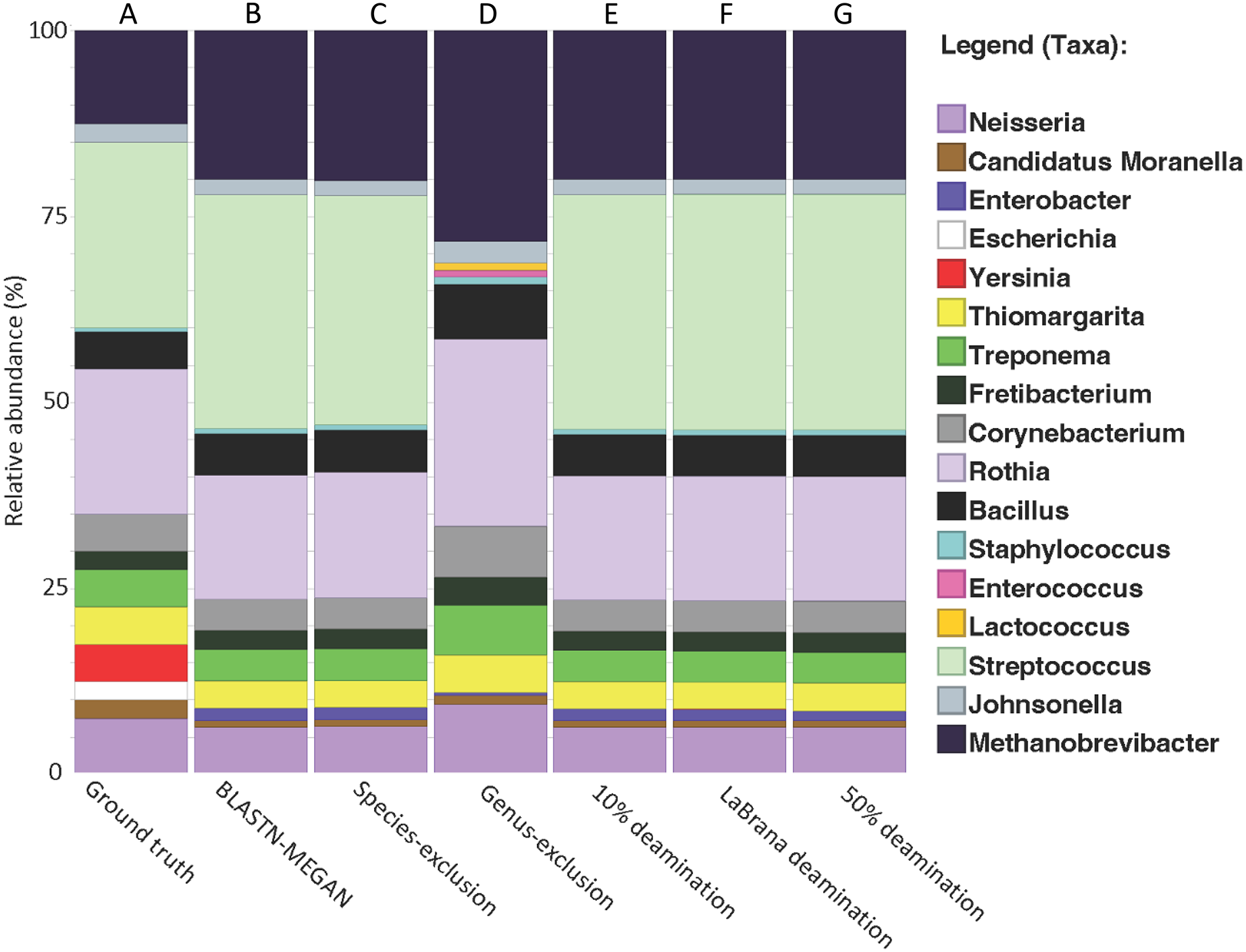 Benchmarking a targeted 16S ribosomal RNA gene enrichment approach to  reconstruct ancient microbial communities [PeerJ]