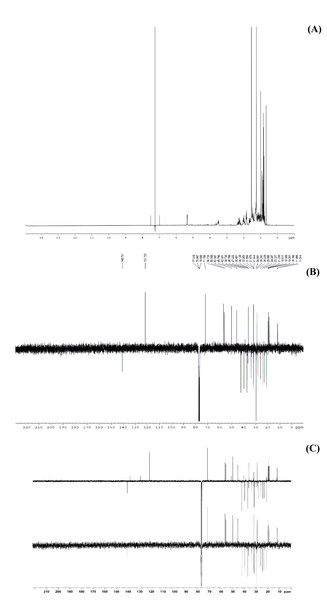 The NMR spectrum evidences of β-sitosterol isolated from T. orientalis leaves lipophilic extract, (A) 1H NMR spectrum, (B) 13C NMR spectrum and (C) the DEPT-135 spectrum.