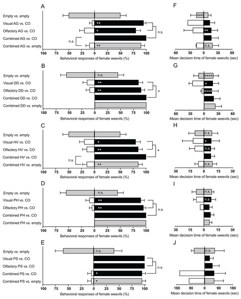 Summary of behavioral bioassays on native plant species in this study.