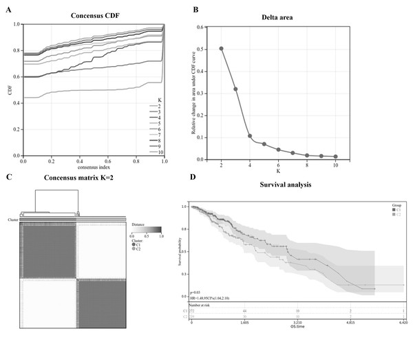 Identification of two classifications of LGG in the TCGA_LGG dataset.