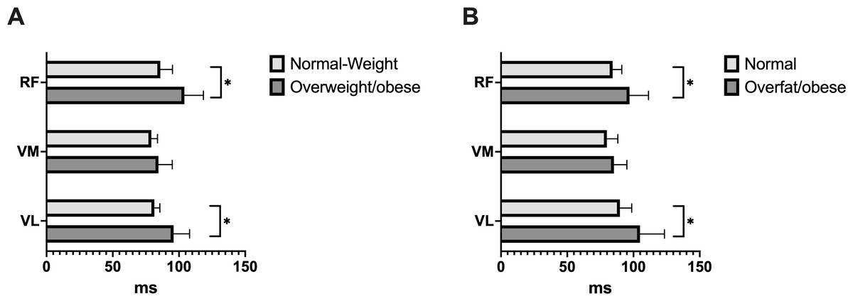 Why BMI is Outdated - EDRD Pro