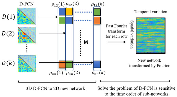 Illustration the process of new network construction.