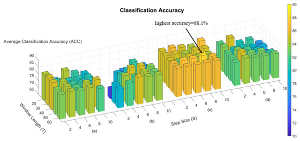 Accuracy of four methods in the task for ESRD and NC.