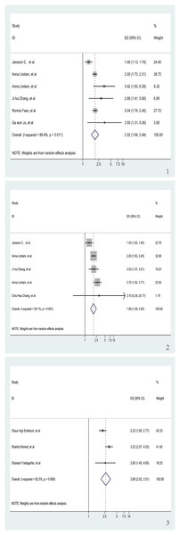 Meta-analysis of the risk of GERD associated with sleep problems.