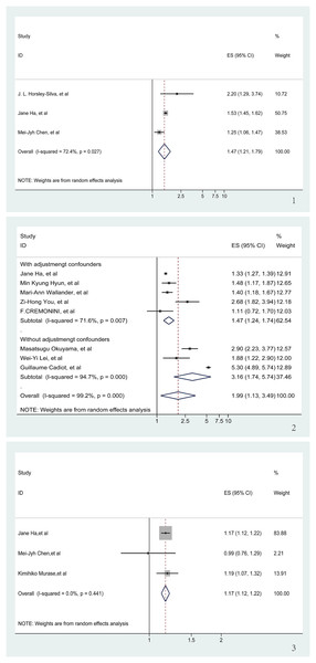 Meta-analysis of the risk of sleep problems associated with GERD.