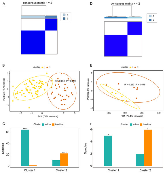 Relationships between oxidative stress genes and active UC pathogenesis.