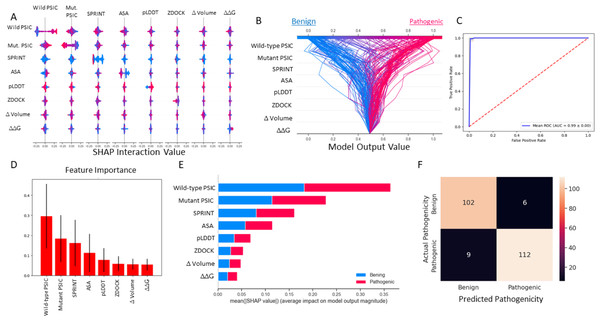 Random forest (SMOTE) model metrics.