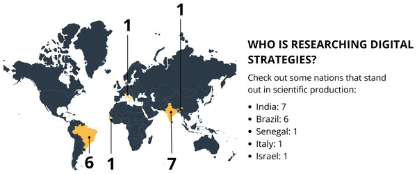 Infographic figure representing the countries most interested in the topic.