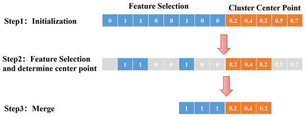 Schematic diagram of synchronous optimization.