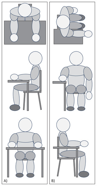 Picture of (A) Testing Position 1 and (B) Testing Position 2.