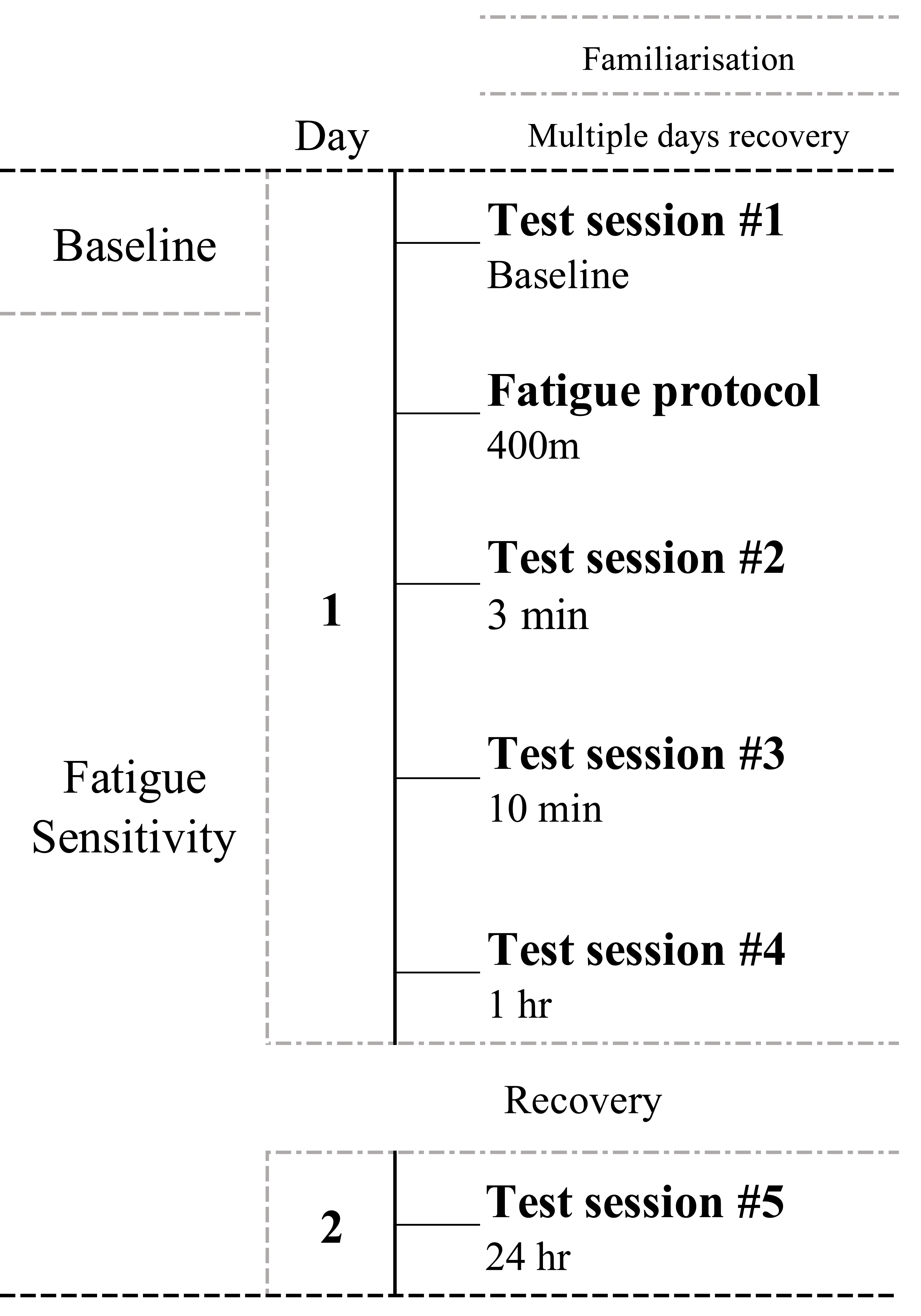 Effects of high-intensity sprint exercise on neuromuscular function in  sprinters: the countermovement jump as a fatigue assessment tool [PeerJ]