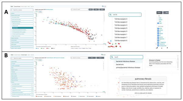 Using TIN-X 3.0: browsing by disease or by target.