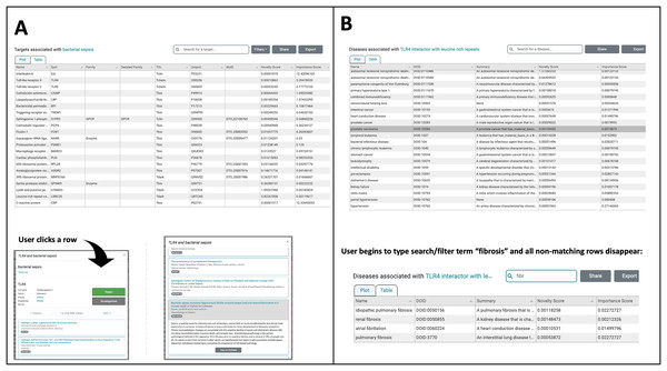 The TIN-X UI now has a new plot-view to browse targets or diseases.