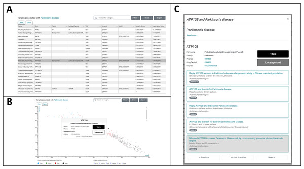 TIN-X Use-case: Parkinson’s disease and ATP10B.