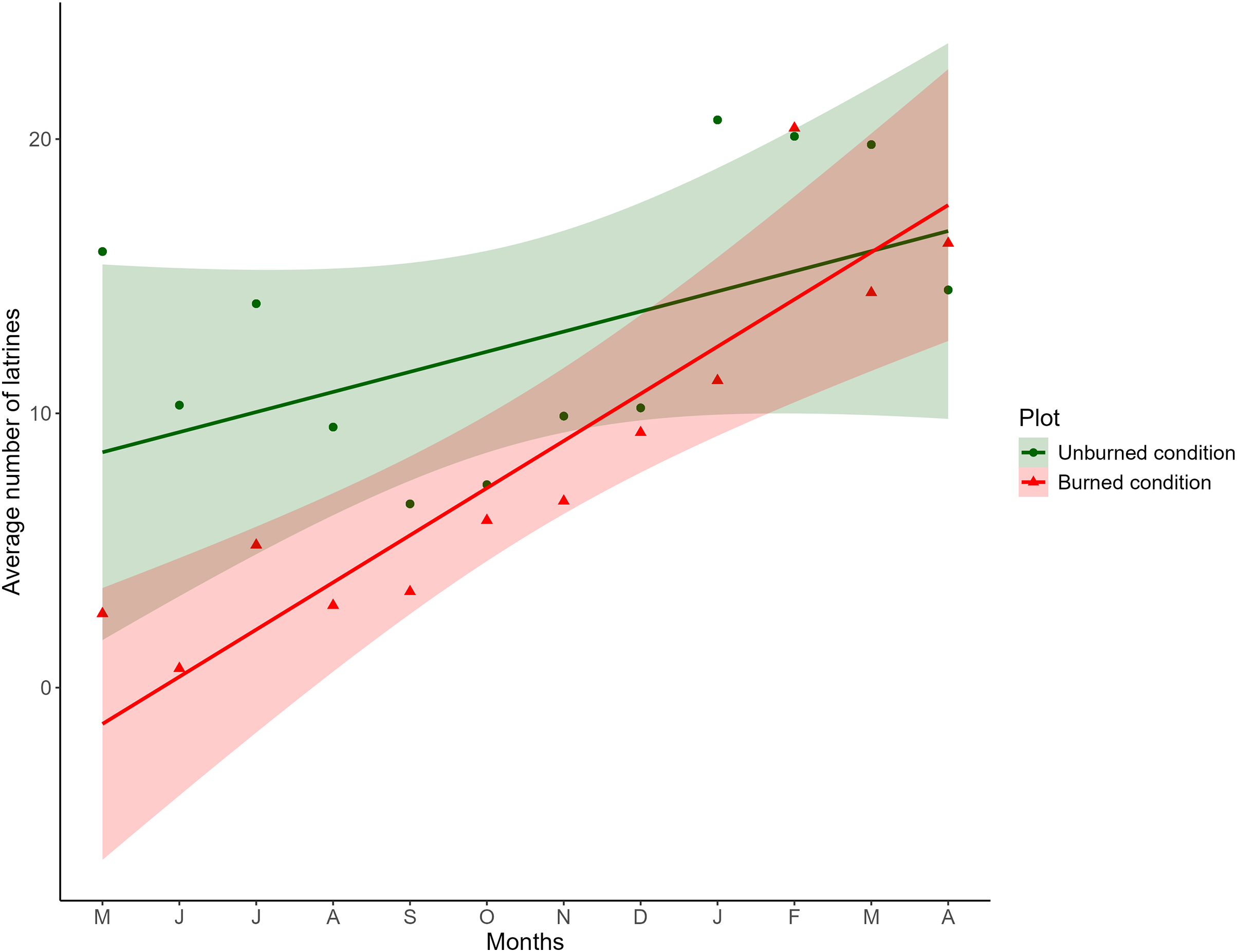 Response of the subalpine bunchgrasses to wildfires and its effects in the  relative abundance of the volcano rabbit in the Ajusco-Chichinautzin  Mountain Range [PeerJ]