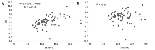 Representation of the steps followed in computing the residual amount of learning (RAL).