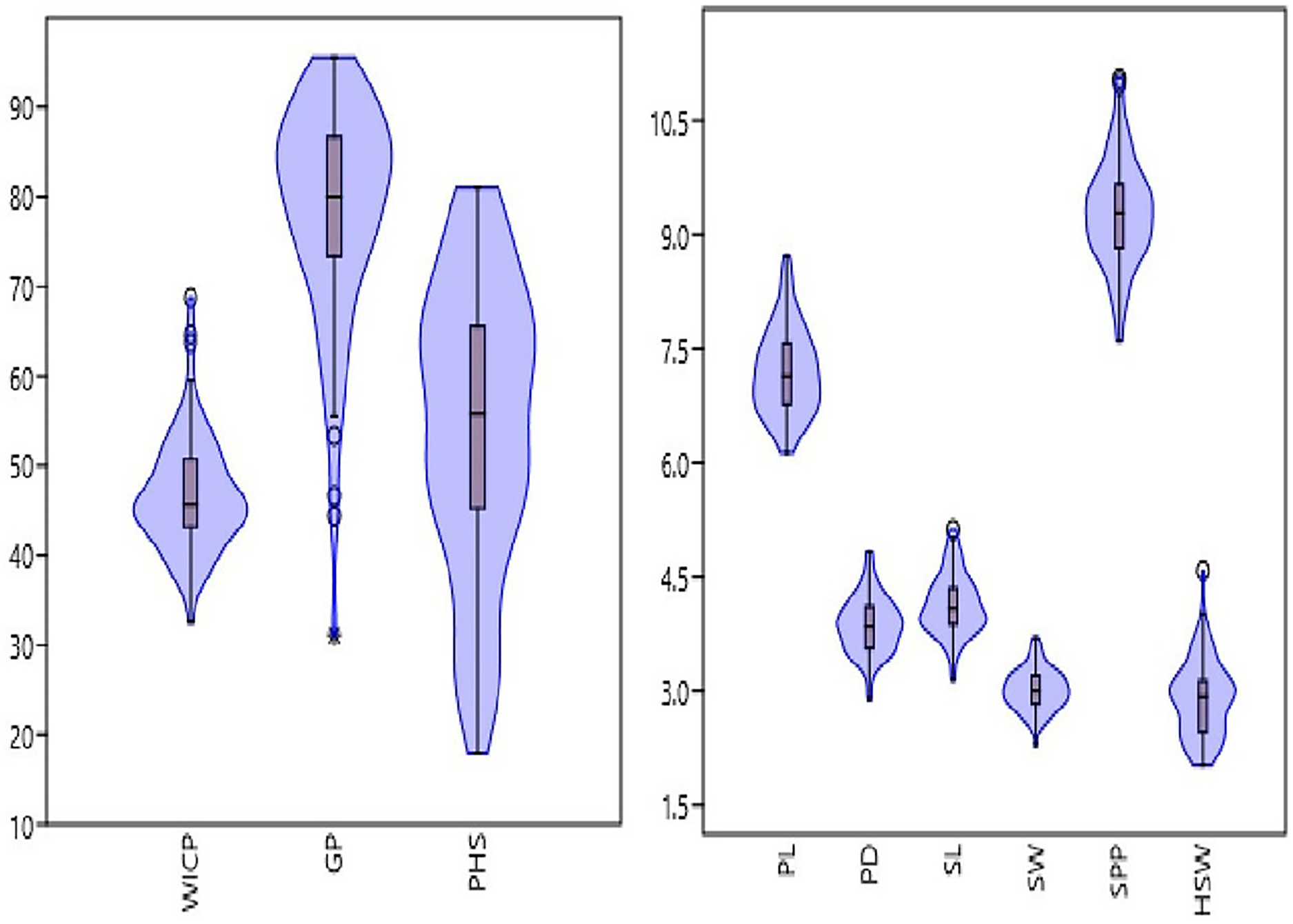 Genetic variation for tolerance to pre-harvest sprouting in mungbean ...