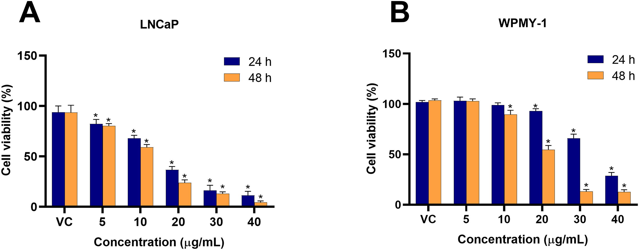 Diospyros rhodocalyx Kurz induces mitochondrial-mediated apoptosis via ...