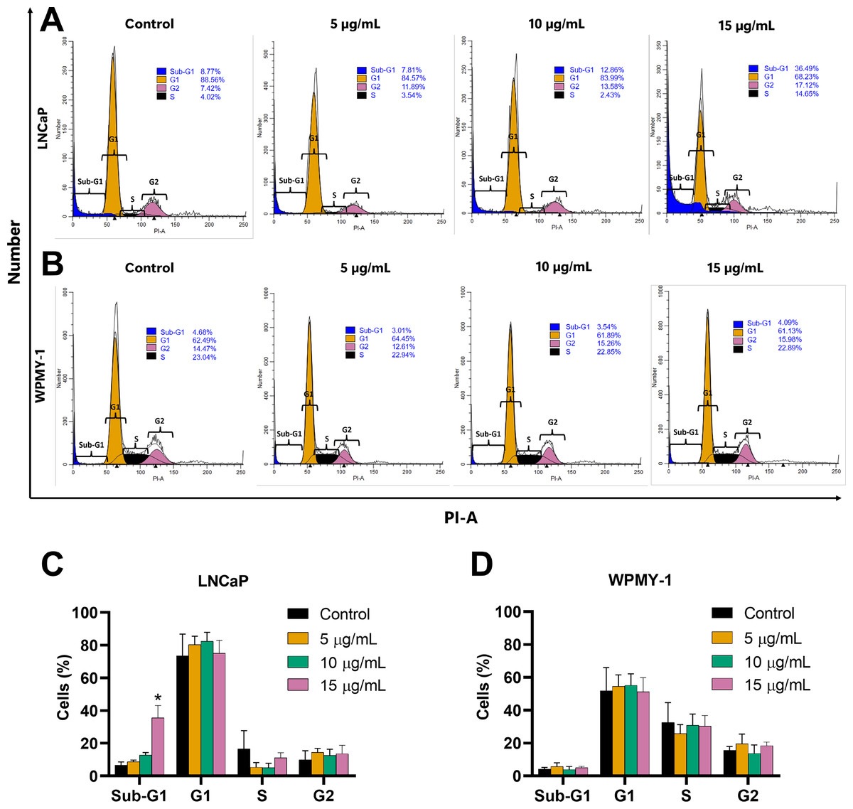 Diospyros rhodocalyx Kurz induces mitochondrial-mediated apoptosis via ...