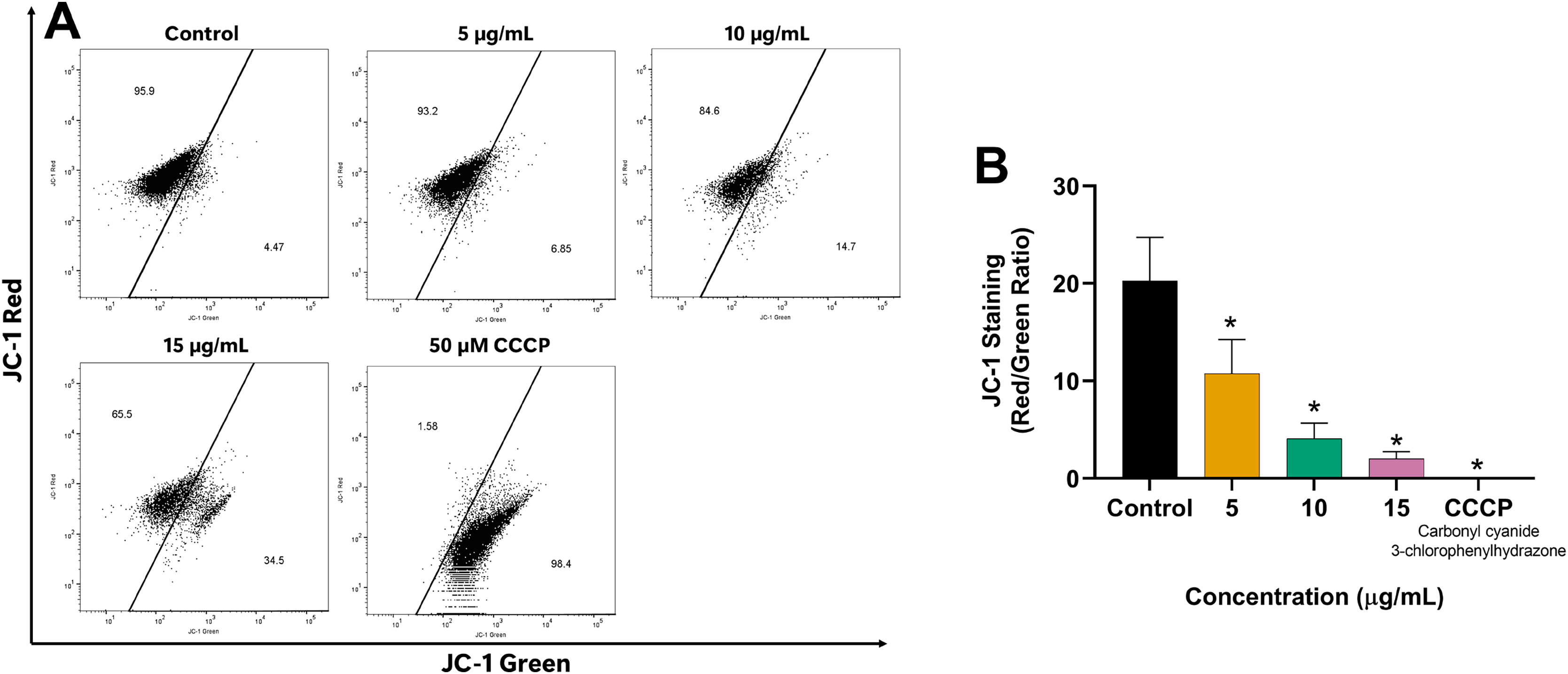 Diospyros rhodocalyx Kurz induces mitochondrial-mediated apoptosis via ...