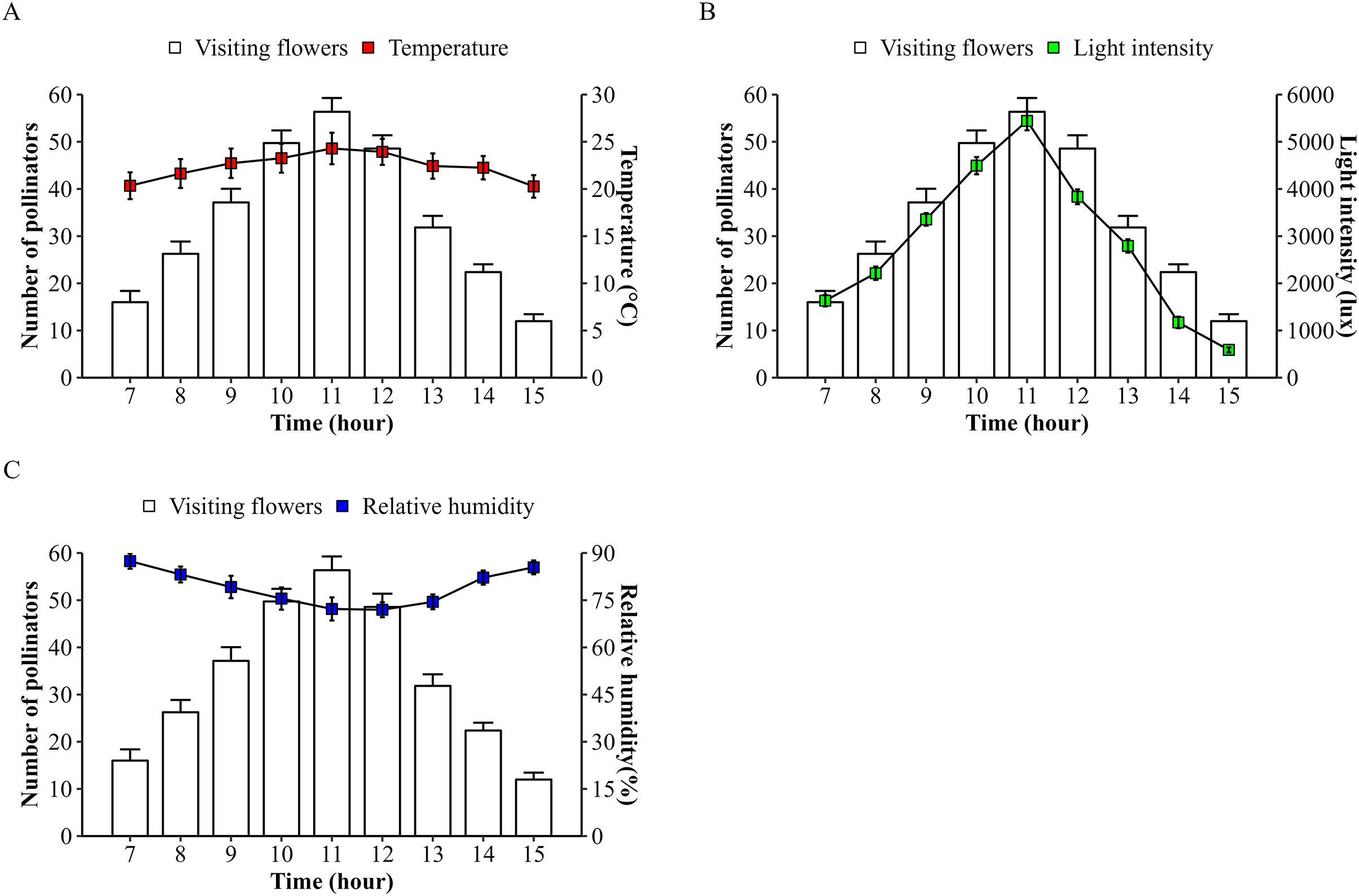 The effects of meliponicultural use of Tetragonula laeviceps on other ...