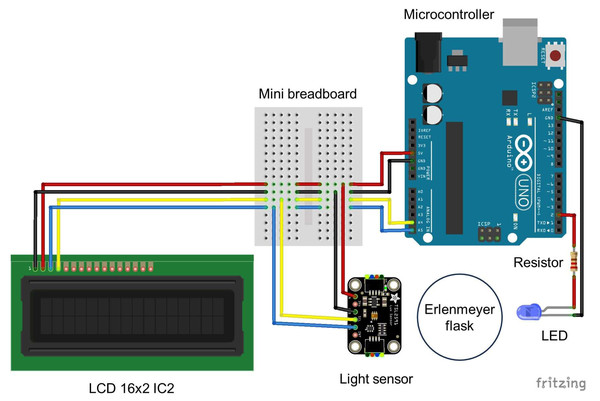 Wiring diagram for the Erlenmeter turbidimeter.