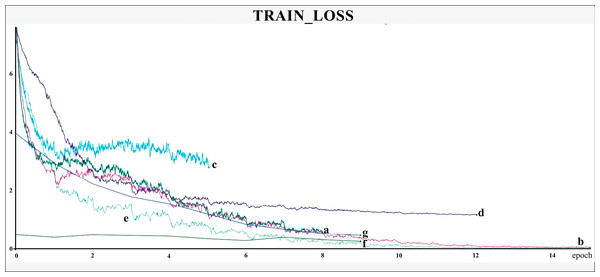 Training loss.