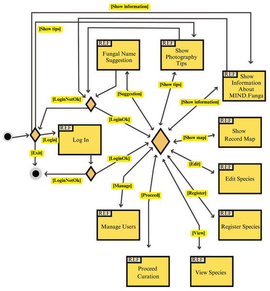 App: interaction diagram.