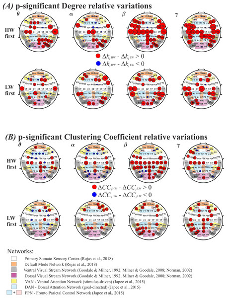 Variations for the graph metrics.