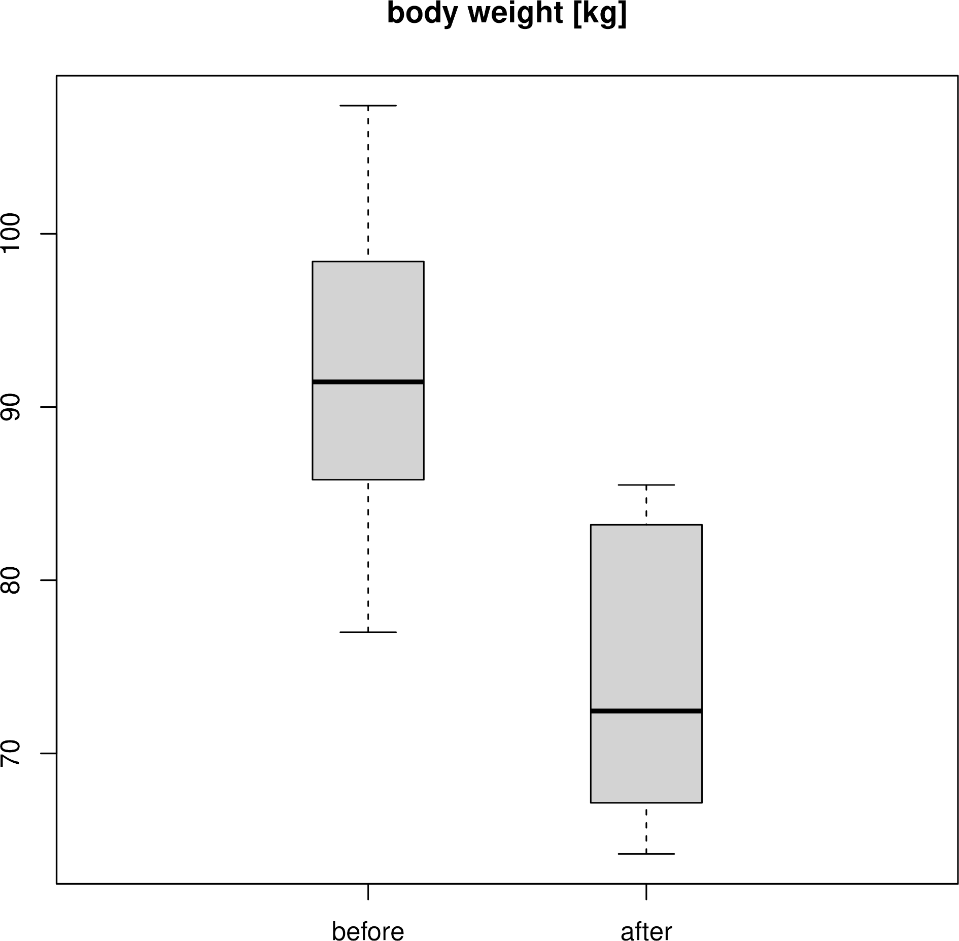 An intense 60-day weight-loss course leads to an 18 kg body weight  reduction and metabolic reprogramming of soldiers with obesity [PeerJ]