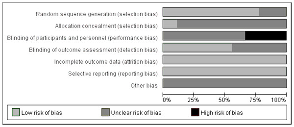 Evaluation of literature quality on the effects of concurrent training on circulating irisin levels in overweight or obese individuals.