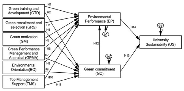 Conceptual model.