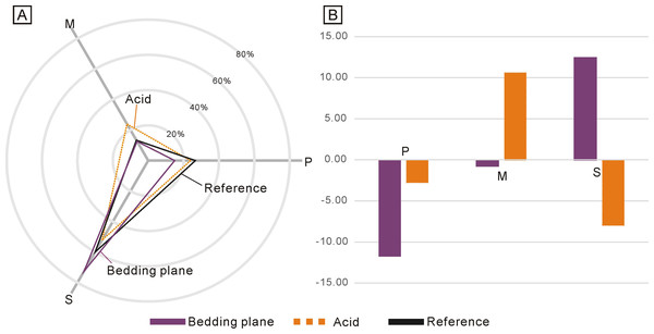 Differences between the standard composition of the Ellisonidae apparatus and the materials form this study.