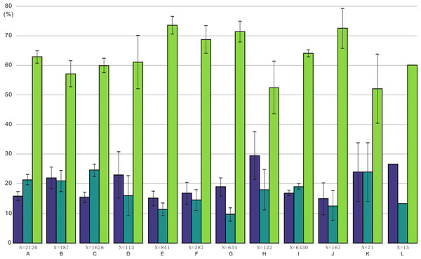 Ratios of different conodont elements from this study and Koike (2016) compared to the standard composition of the Ellisonidae apparatus.