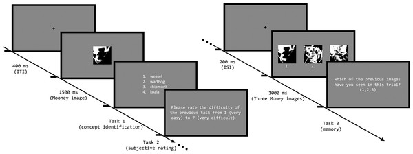 Procedure of one trial of experiment 1.